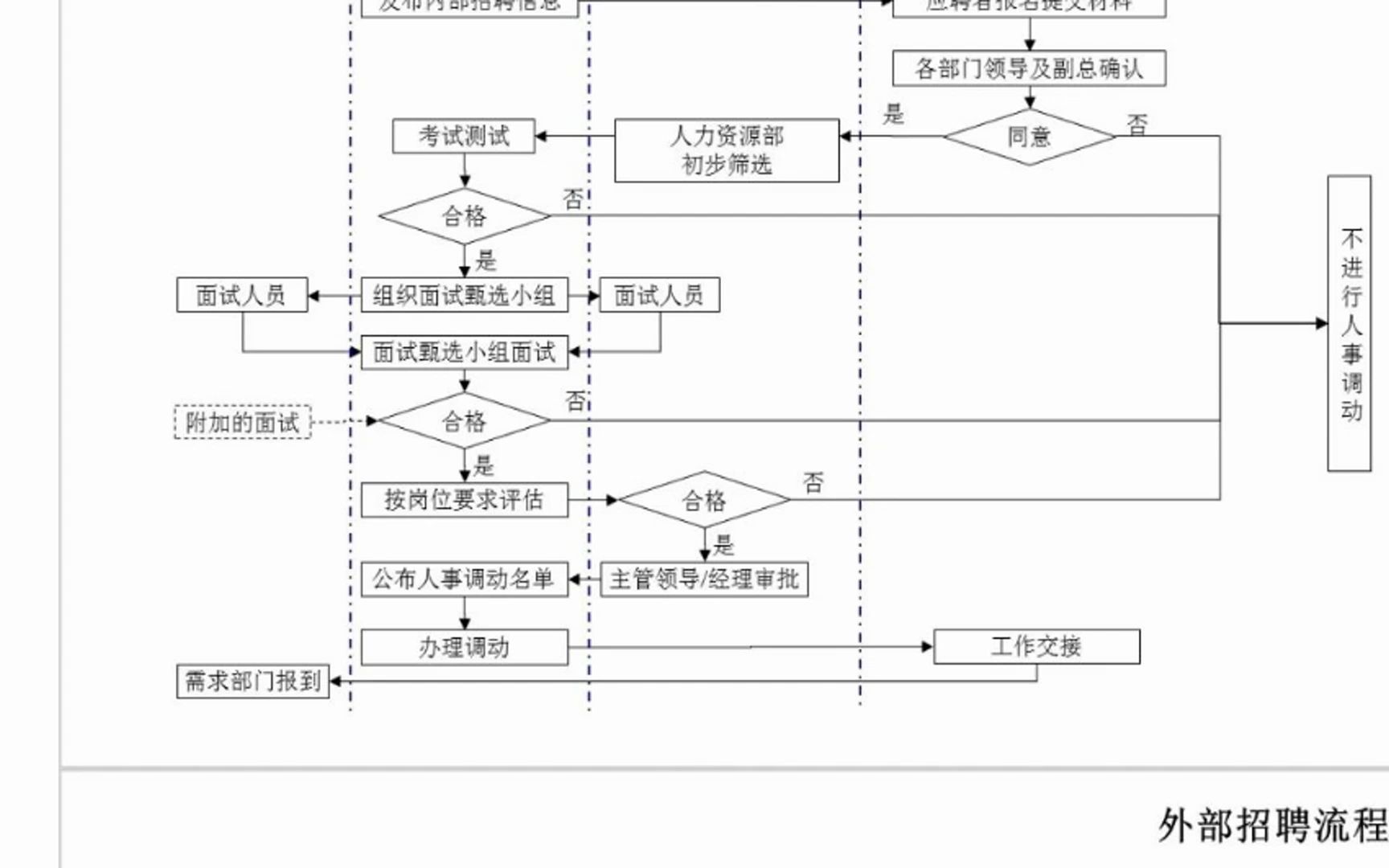 人力资源各模块工作流程图,超级全面!哔哩哔哩bilibili