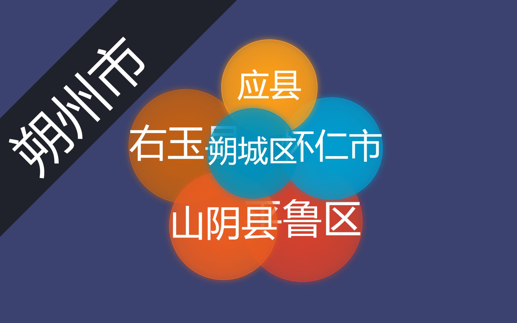 朔城、平鲁谁更强?山西朔州市各行政区消费品零售增速比一比哔哩哔哩bilibili