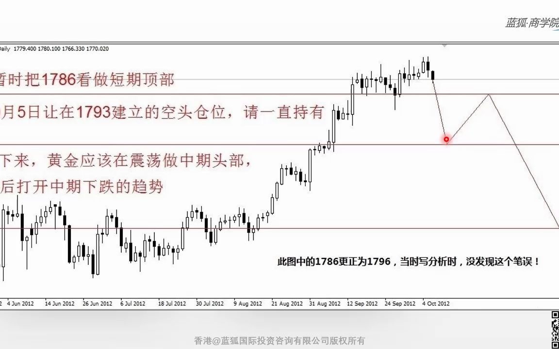 [图]什么是价格行为交易