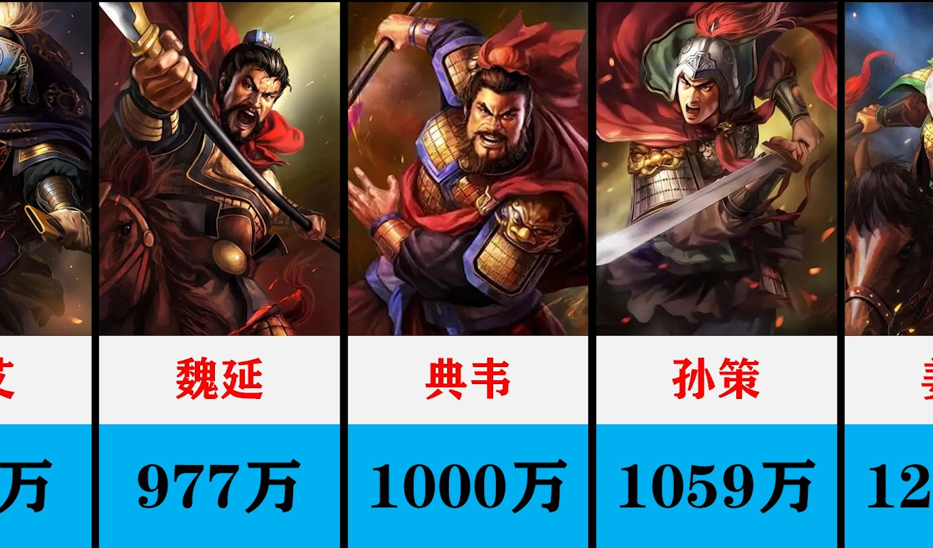 三国24位名将,现代网络名气排名
