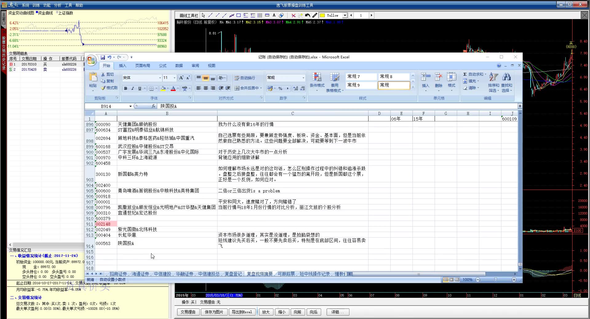 【缠论操盘】20210122:每日复盘600019宝钢股份&ST瀚叶x264哔哩哔哩bilibili