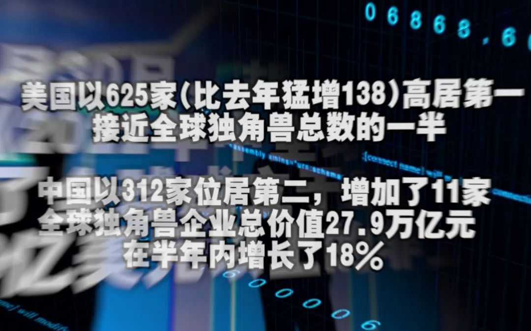 [图]2022全球独角兽榜出炉：24家中国物流与供应链独角兽上榜，金融科技企业蚂蚁集团、微众银行、京东科技位居全球前10