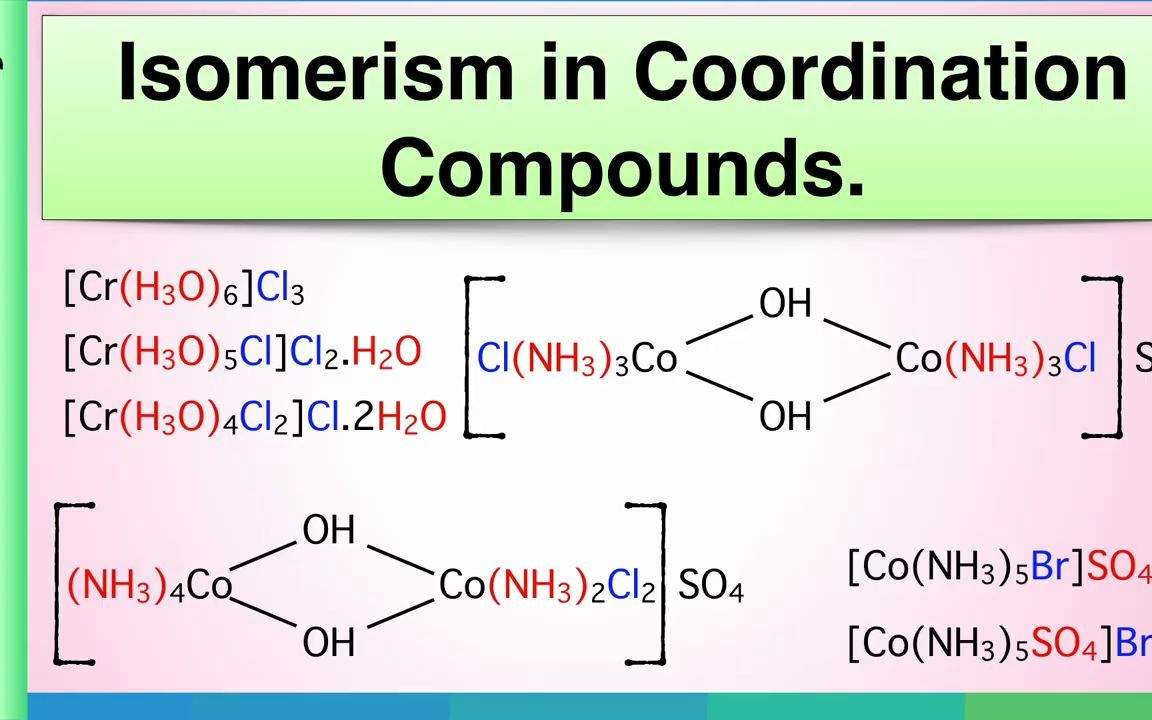 lsomerism in Coordination Compounds哔哩哔哩bilibili