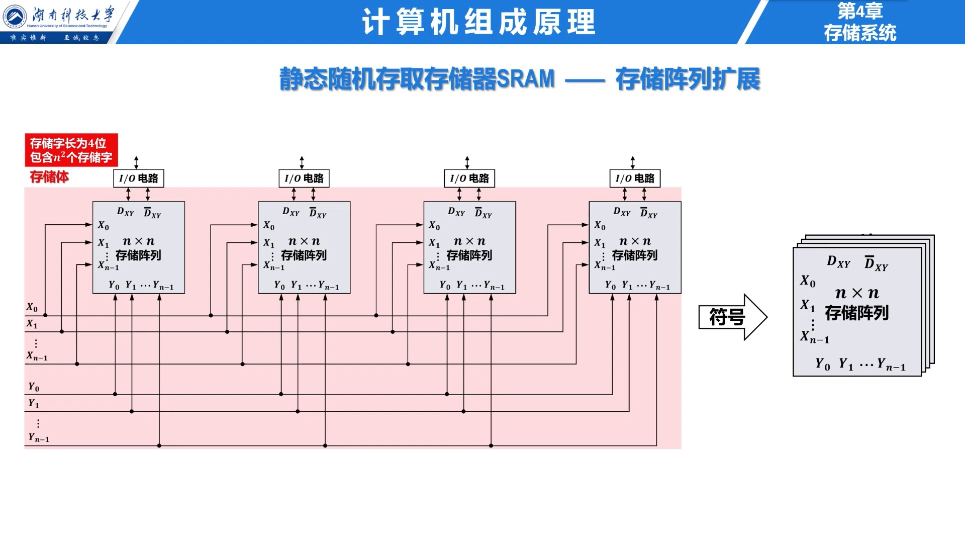 423 静态随机存取存储器SRAM —— 存储器结构及其芯片实例(无字幕版)哔哩哔哩bilibili