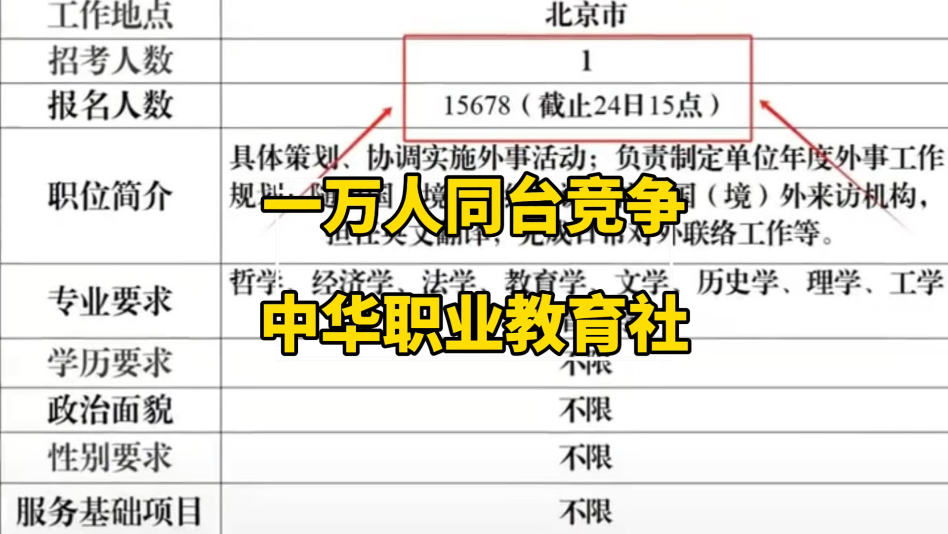 一万多人竞争1个岗位,中华职业教育社的魅力有多大?哔哩哔哩bilibili