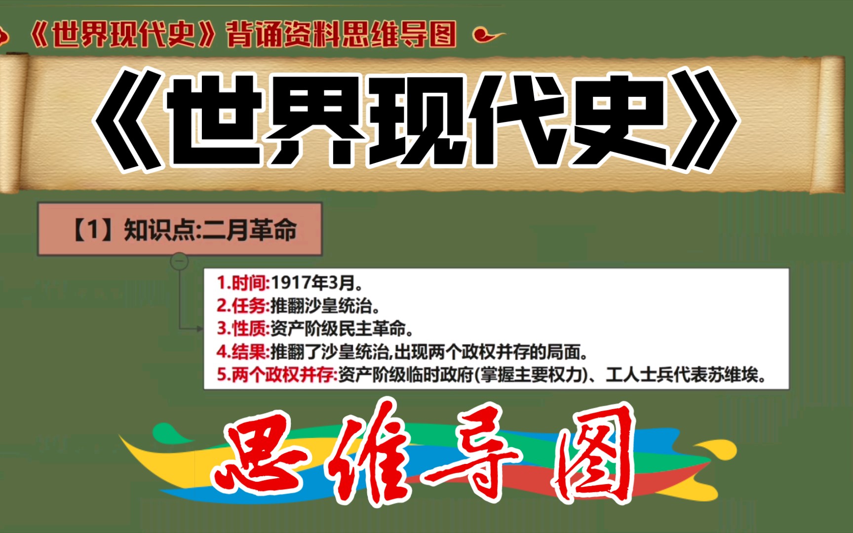 【历史学科背诵资料】《世界现代史》思维导图,一共有37个知识点,适合初高中历史.(评论区置顶帖可查看文本文件)哔哩哔哩bilibili