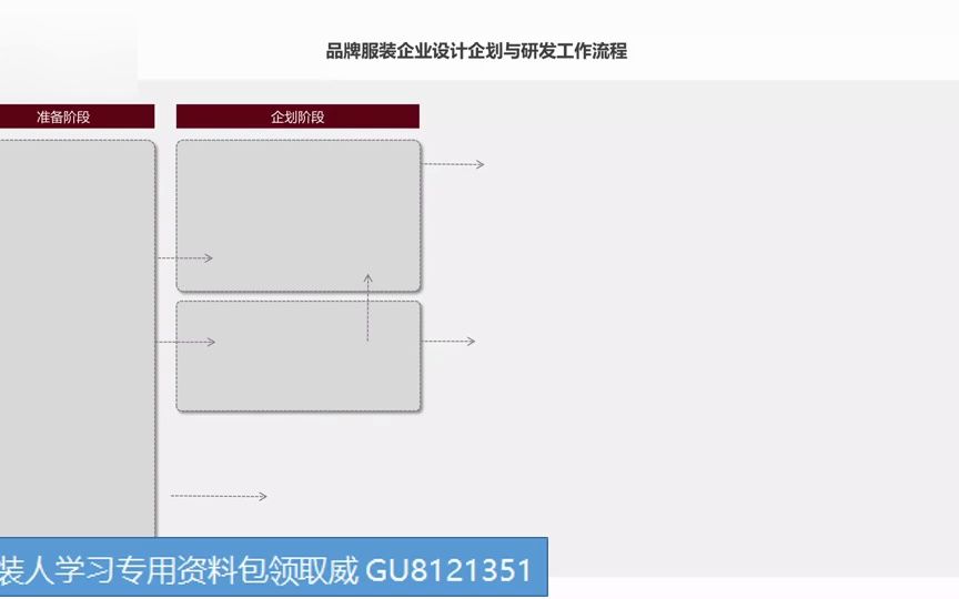 服装大商品企划中如何规划企划与设计流程(1)哔哩哔哩bilibili