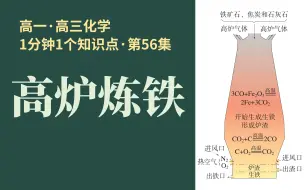 Download Video: [1分钟1个知识点] 第56集 高炉炼铁 | 你知道石灰石起什么作用吗?