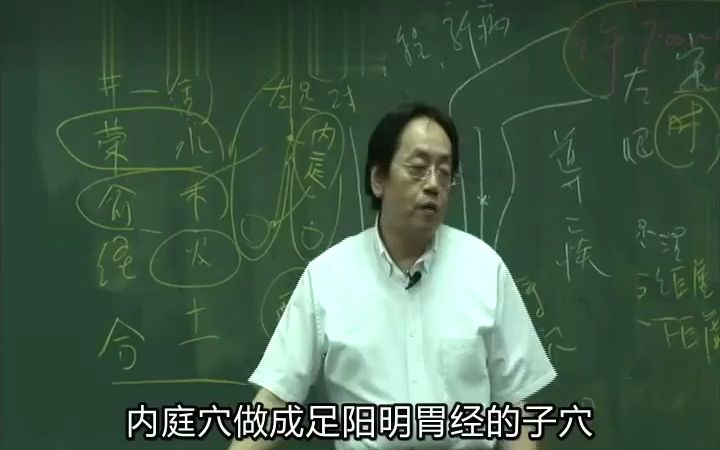 认识穴道 内庭穴哔哩哔哩bilibili