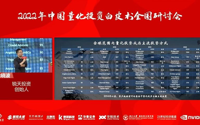 [图]【上海场】2022年中国量化投资白皮书研讨会——锐天投资创始人徐晓波：中国量化金融史印