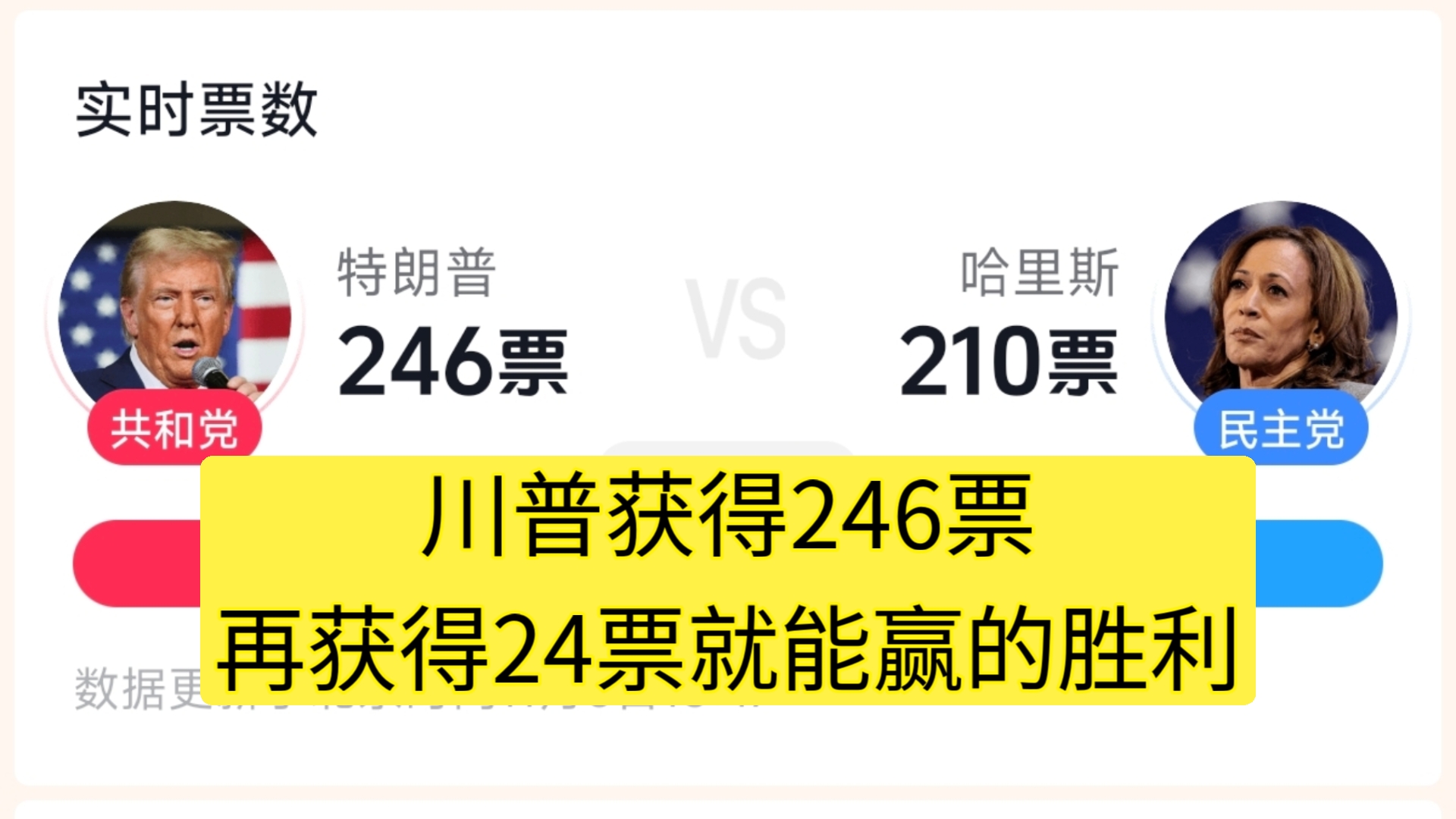 【爆炸性新闻】特朗普获得246票,甩开哈里斯!川普再拿24票就能获胜!哔哩哔哩bilibili