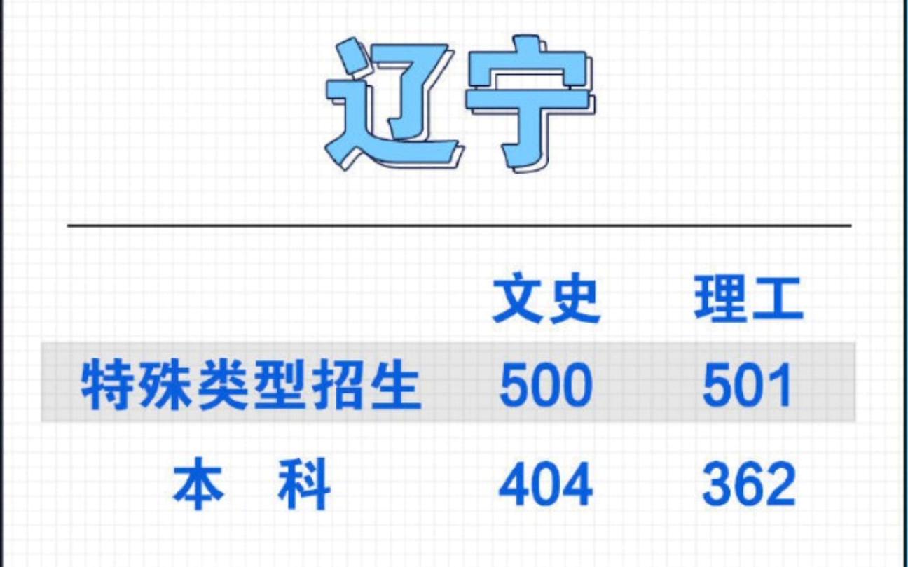 高考分数线哔哩哔哩bilibili