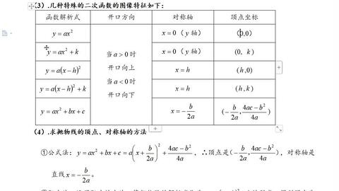 初中数学公式 哔哩哔哩