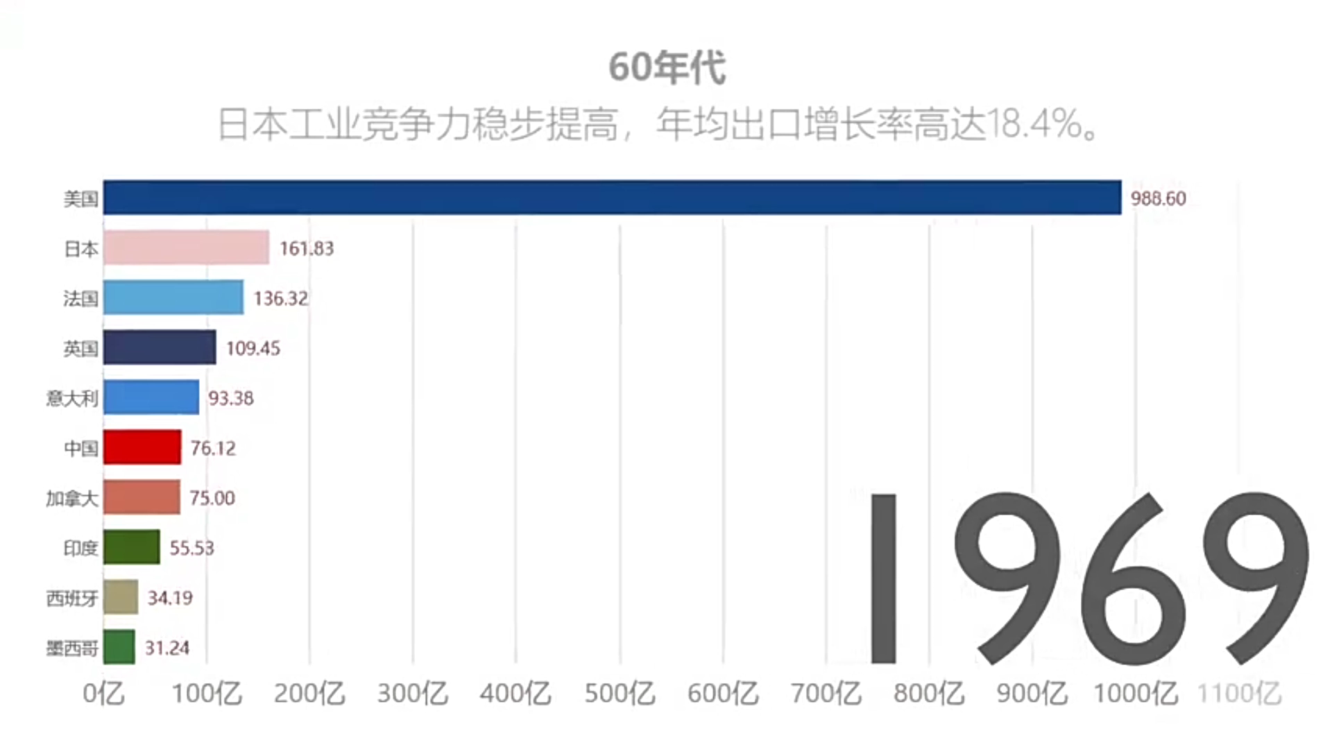 中国经济发展史1968 2099哔哩哔哩bilibili