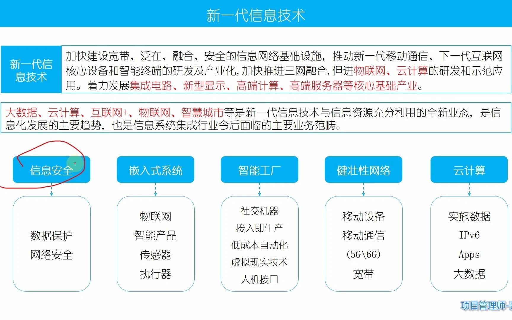 第1章4 信息化和信息系统(1.5新一代信息技术)哔哩哔哩bilibili