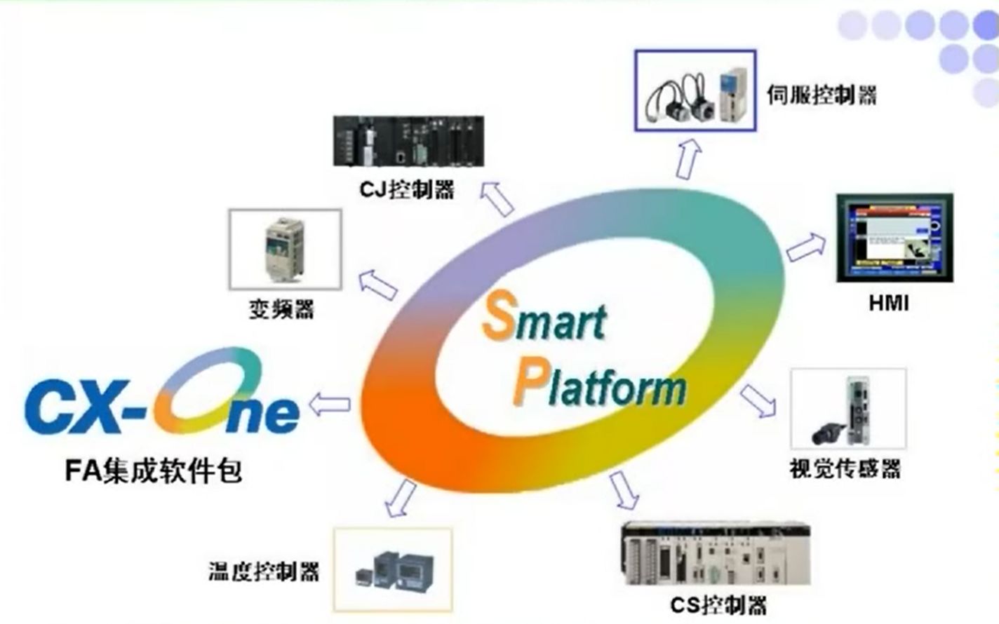 CXOne 的软件组成以及用途哔哩哔哩bilibili