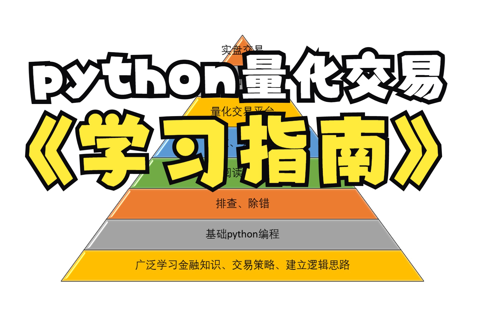 [图]小白python量化交易学习指南