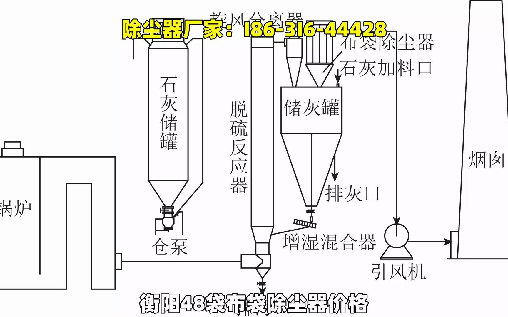 衡阳48袋布袋除尘器价格哔哩哔哩bilibili