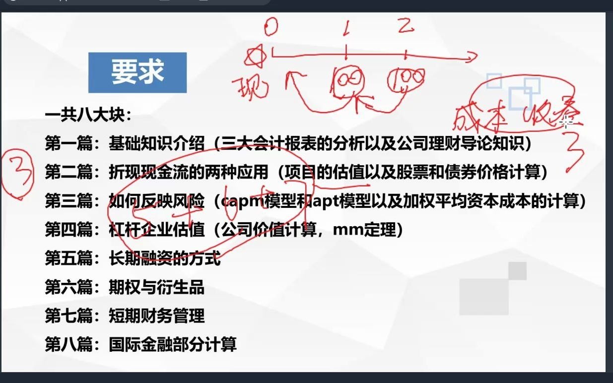 慧姐金融专硕:考研免费网课公司理财讲解 | 罗斯公司理财第一章 公司理财导论哔哩哔哩bilibili