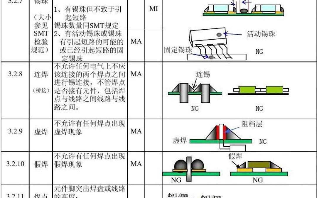 QC检验规范哔哩哔哩bilibili