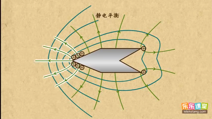 1403尖端放电哔哩哔哩bilibili