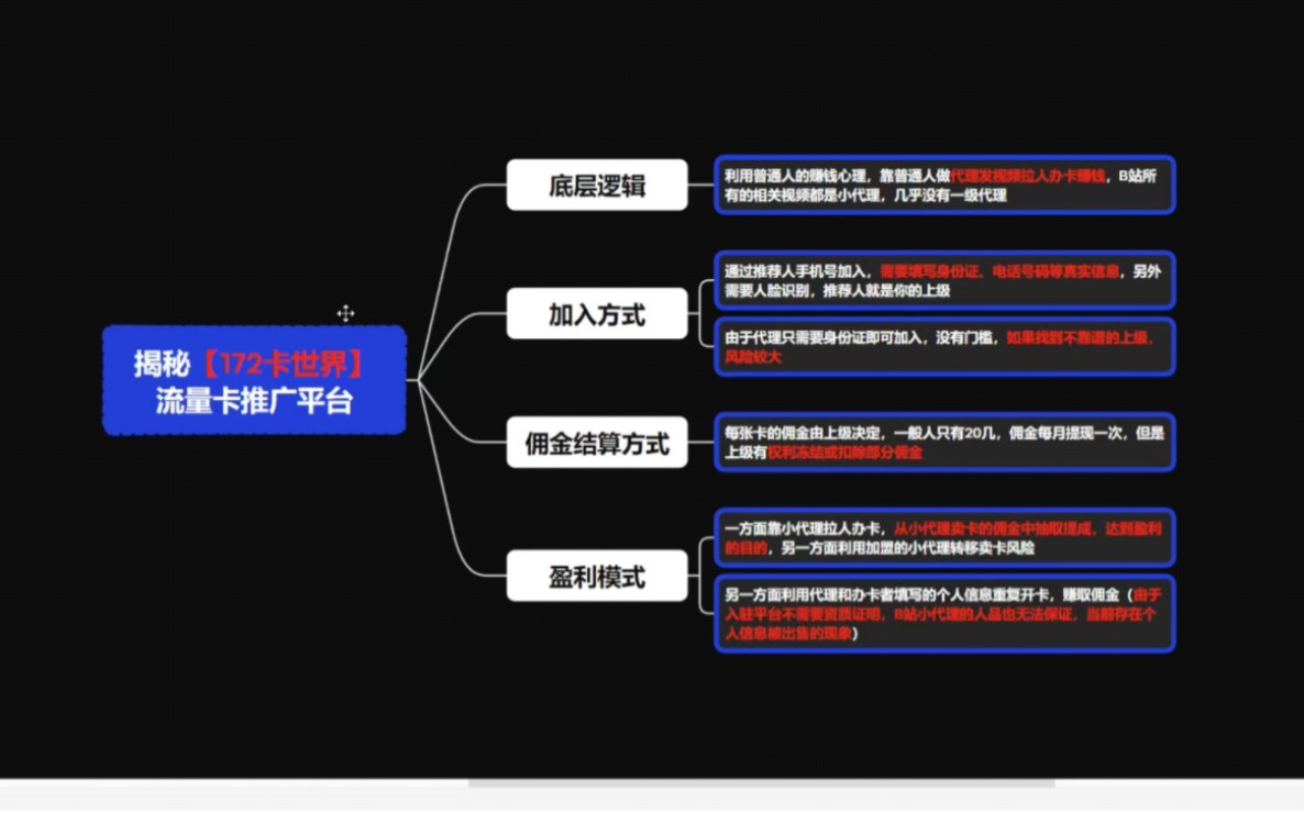 揭秘【172号卡】推广平台,隐藏的真相,随时删!哔哩哔哩bilibili