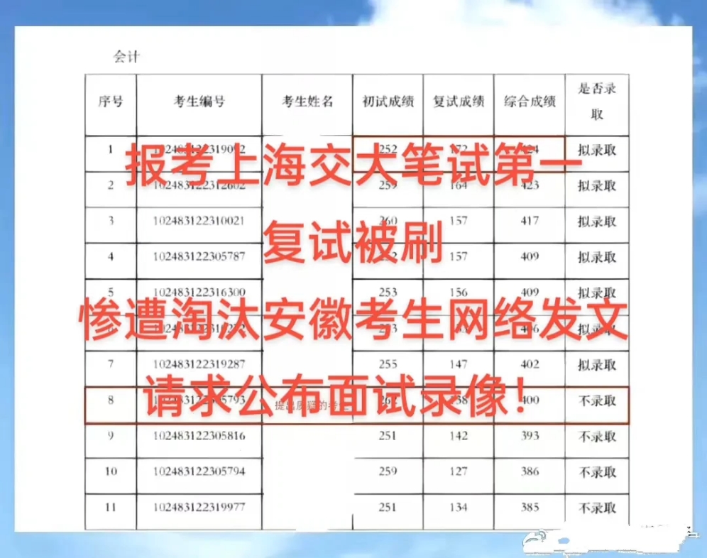 2023年考研报考上海交大笔试第一,复试被刷.惨遭淘汰安徽考生网络发文请求公布面试录像! #考研复试 #上海交大 #考研调剂 #调剂哔哩哔哩bilibili