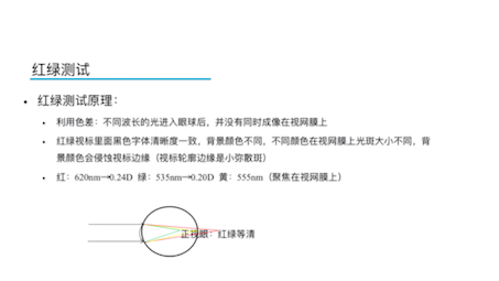 国际标准验光流程及其原理哔哩哔哩bilibili