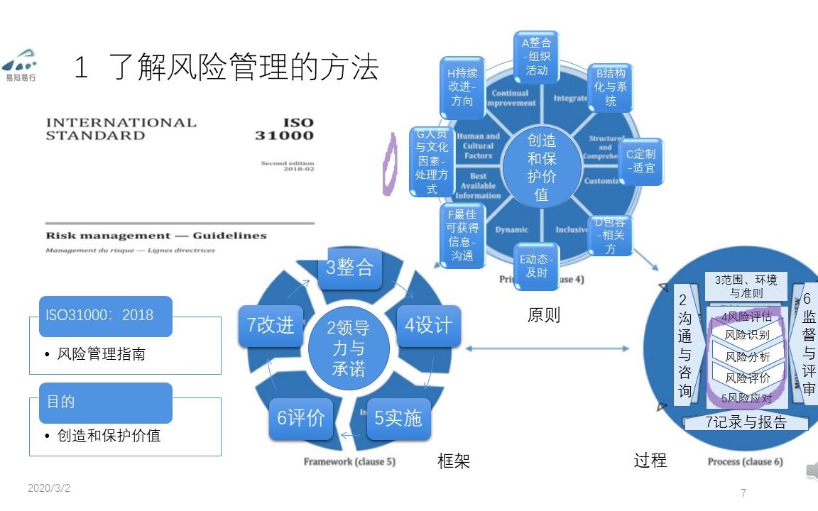 [图]1-18-组织如何实施风险的管理-6.1 应对风险和机遇的措施-2