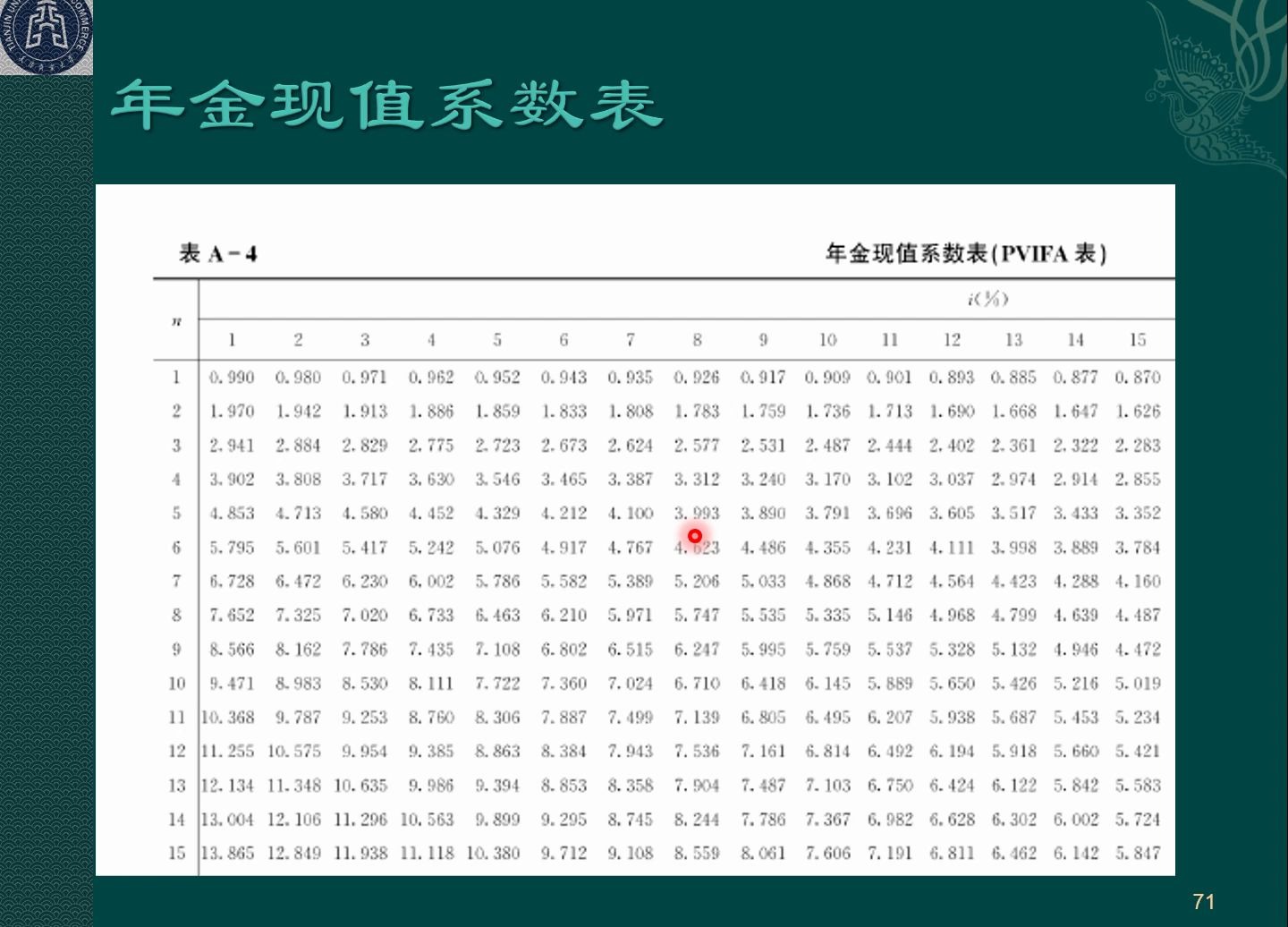 [图]《财务管理学(8ed)》 ch2.1_2 货币时间价值（2）