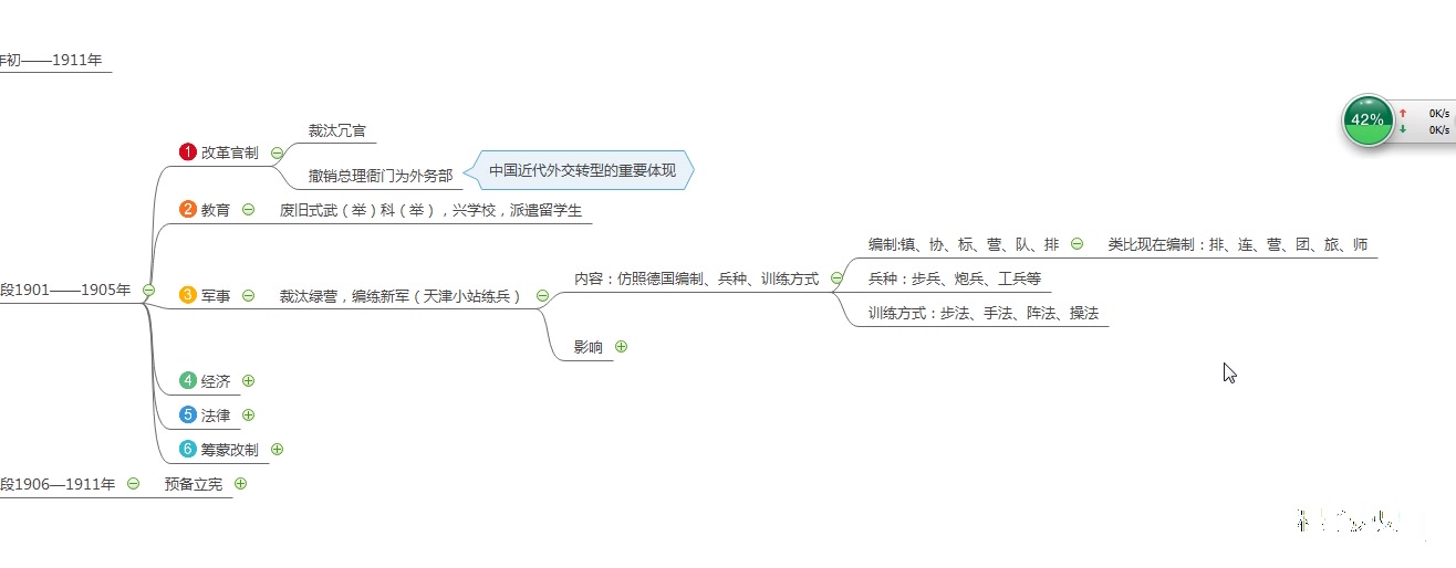 清末新政哔哩哔哩bilibili