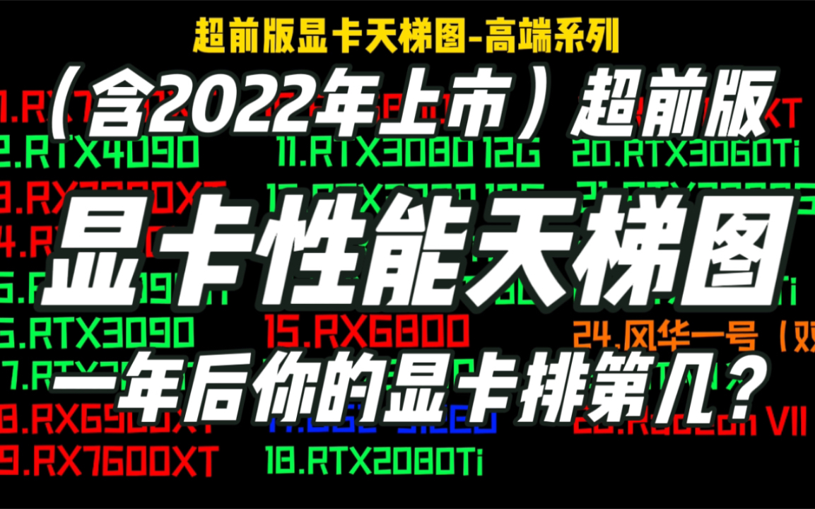 一年后你的显卡在天梯图中排第几?, 2022年你的显卡在天梯图中排第几? 【英伟达显卡AMD显卡英特尔显卡国产显卡】哔哩哔哩bilibili