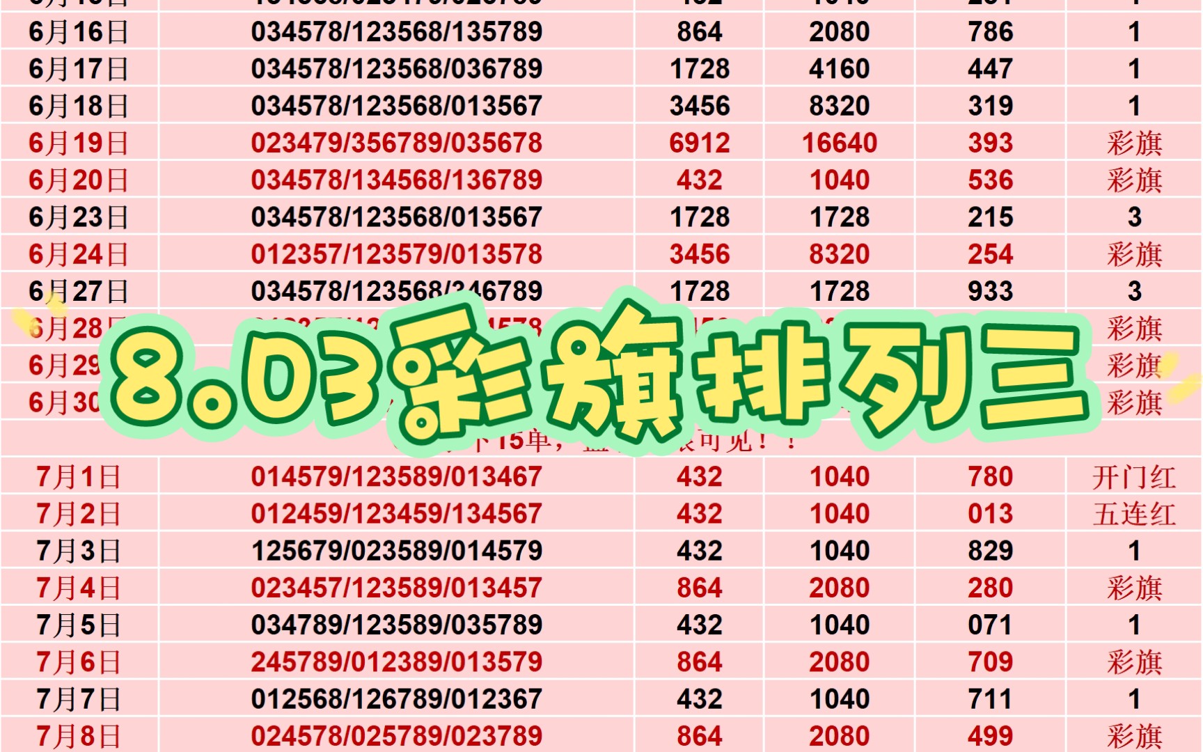 8.03彩旗排三,追击二连红!!!排列三 排列五哔哩哔哩bilibili