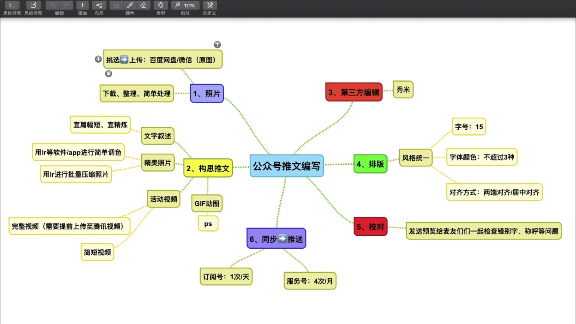 1、微信推文编写影像资料的收集与整理哔哩哔哩bilibili