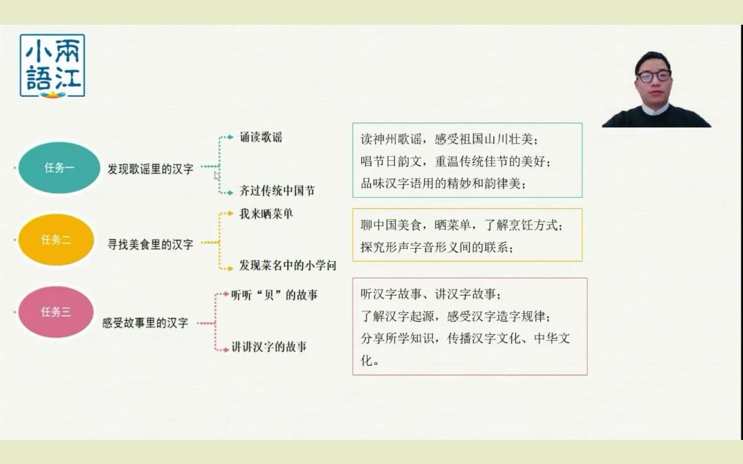 [图]以二下三单元“探秘汉字，传播文化”为例，着眼单元整体，如何设计语文学习任务群？