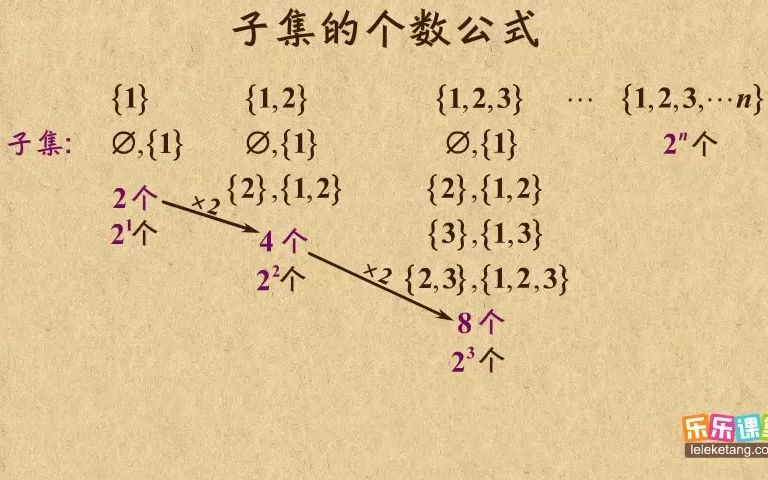 子集的个数公式哔哩哔哩bilibili