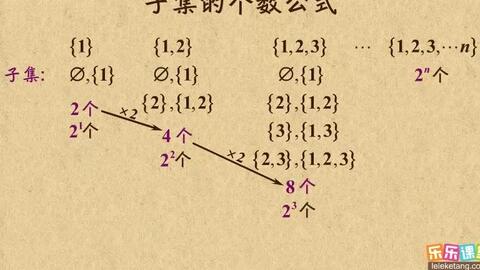 五年级数论 因数个数公式 怎么求因数个数 学会了赶快去做题试一试吧 哔哩哔哩 Bilibili