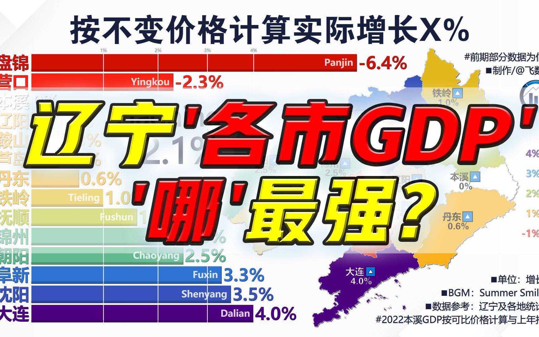 辽宁省各市地区生产总值,19782022,含最新GDP增长百分比哔哩哔哩bilibili