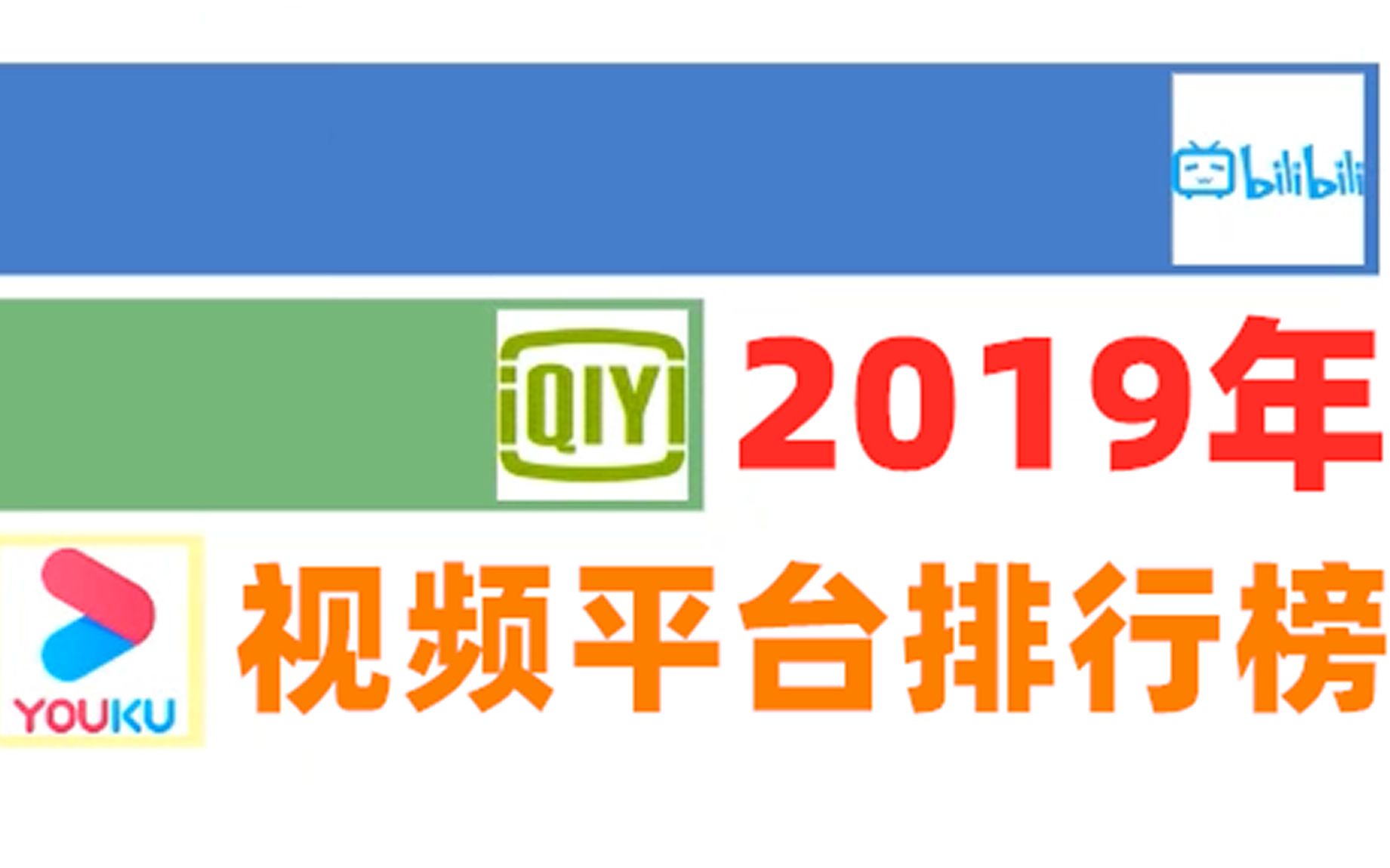 B站全面领跑后半年!2019视频平台热度可视化排行榜哔哩哔哩bilibili