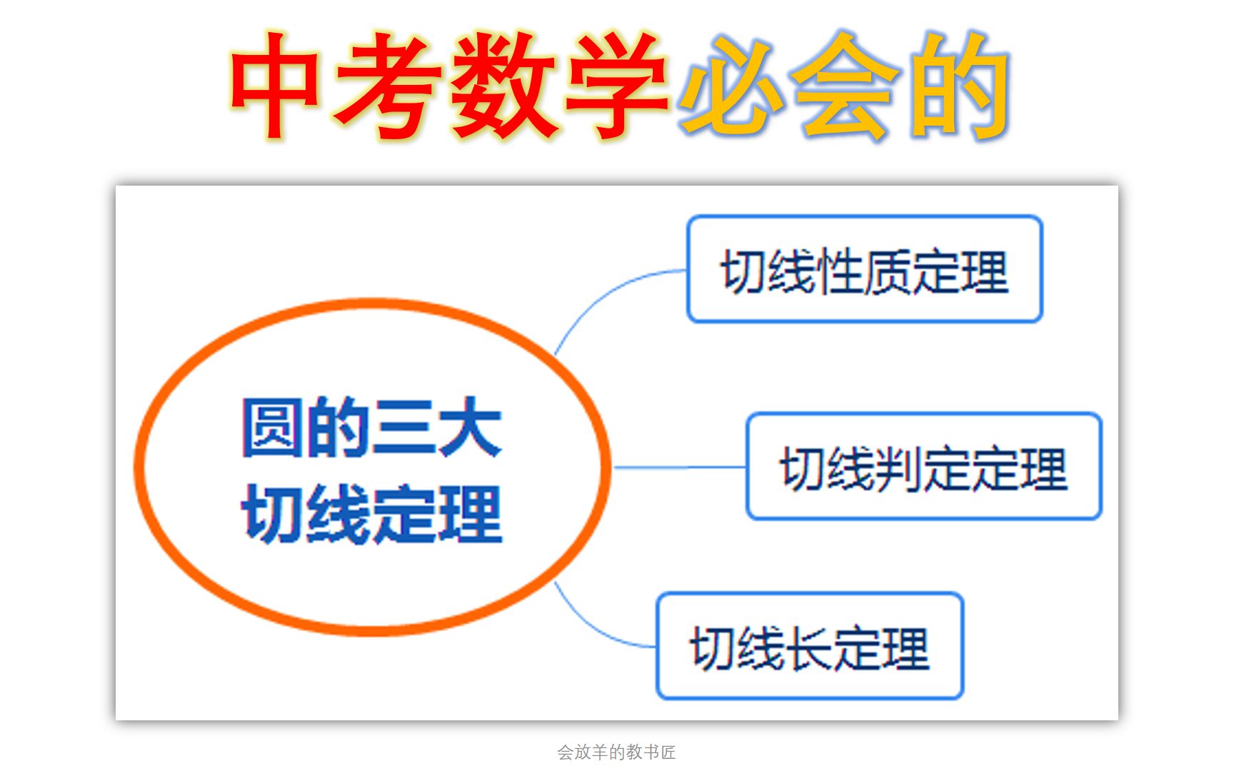 中考必备,圆的切线[初三数学11]哔哩哔哩bilibili