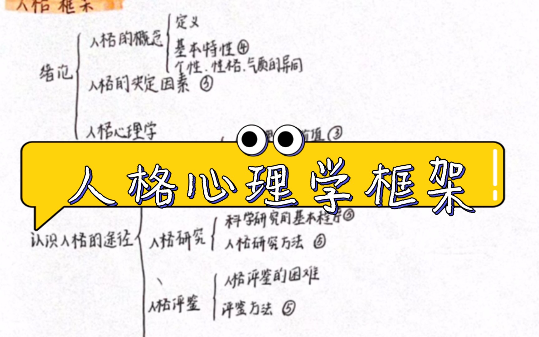 [图]人格心理学框架梳理 312/347考研心理学