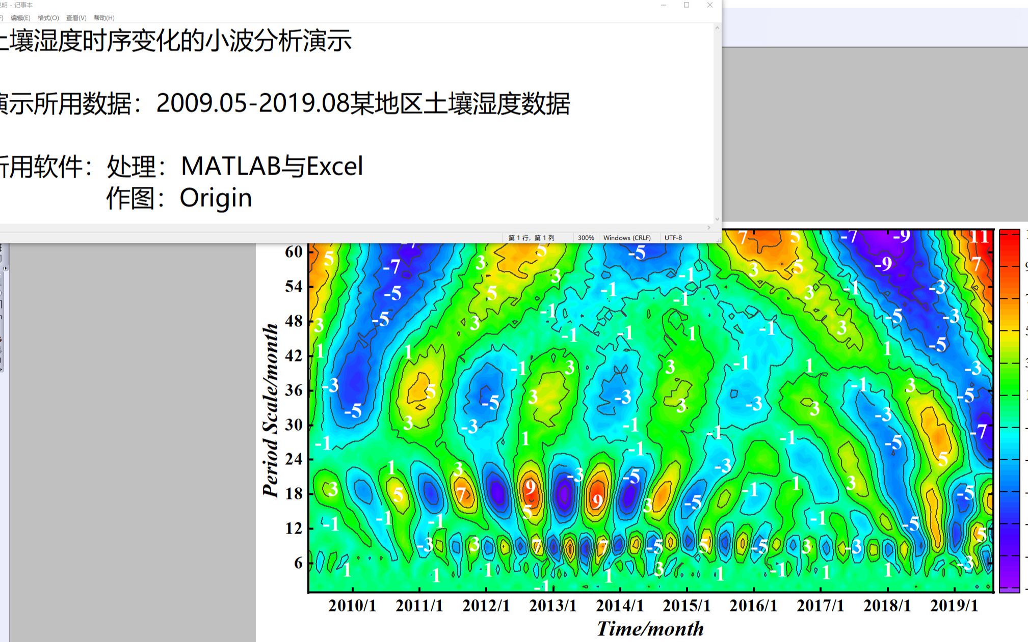 [图]【科研日记】手把手教你长时间序列小波分析及其制图