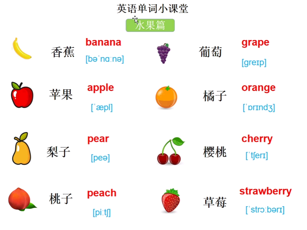 [图]英语启蒙单词小课堂(水果篇)