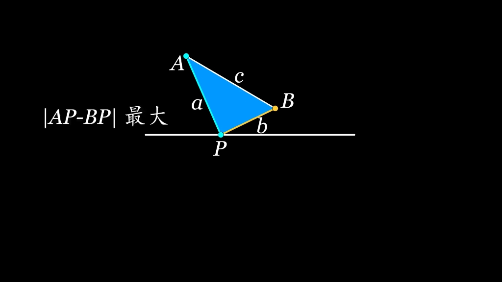 [图]一个视频讲清楚将军饮马，基础类型#数学思维 #最值问题