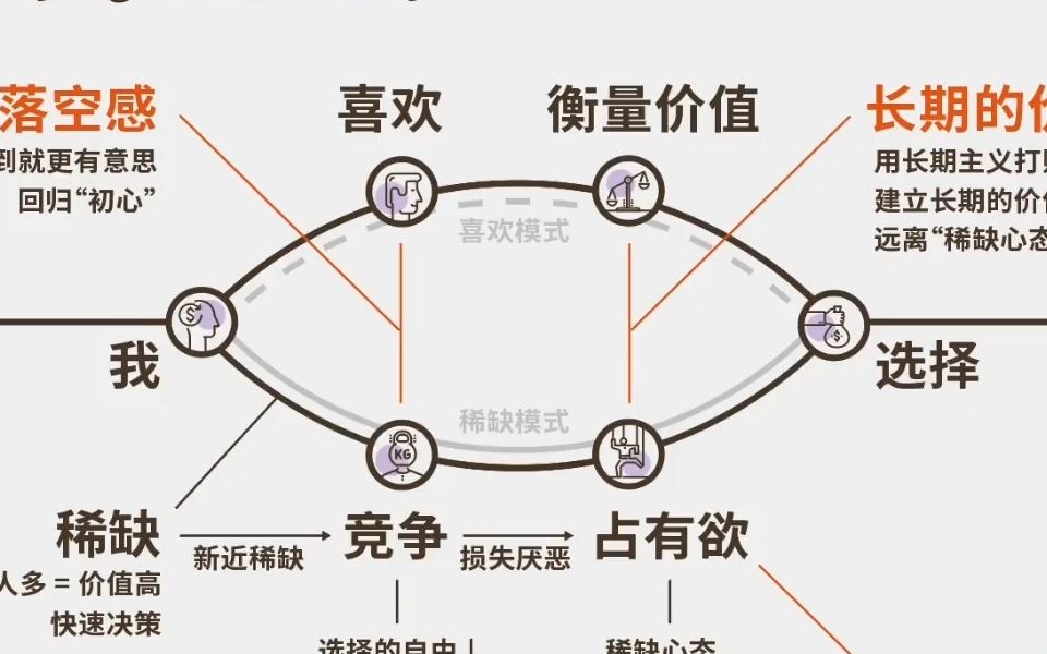 冲动消费的深层原因 |《影响力》知识萃取哔哩哔哩bilibili