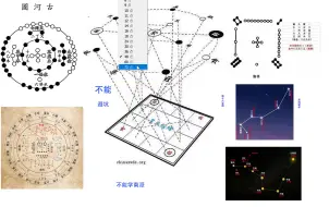 下载视频: 如何学习紫微斗数