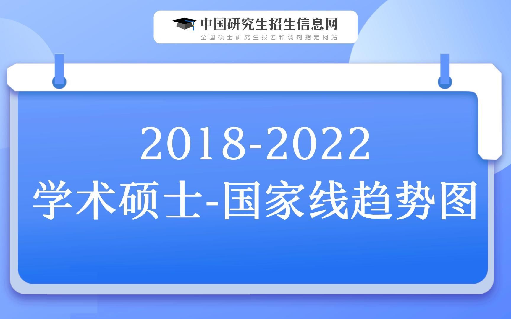 考研党必看!近5年学硕国家线变化哔哩哔哩bilibili