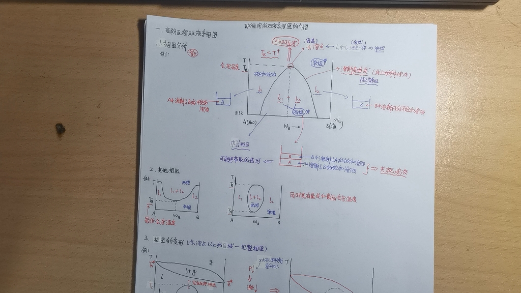 双液系气液相图的绘制图片