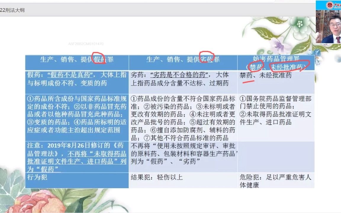 [图]2022法考刑法考试大纲：药品犯罪及解析