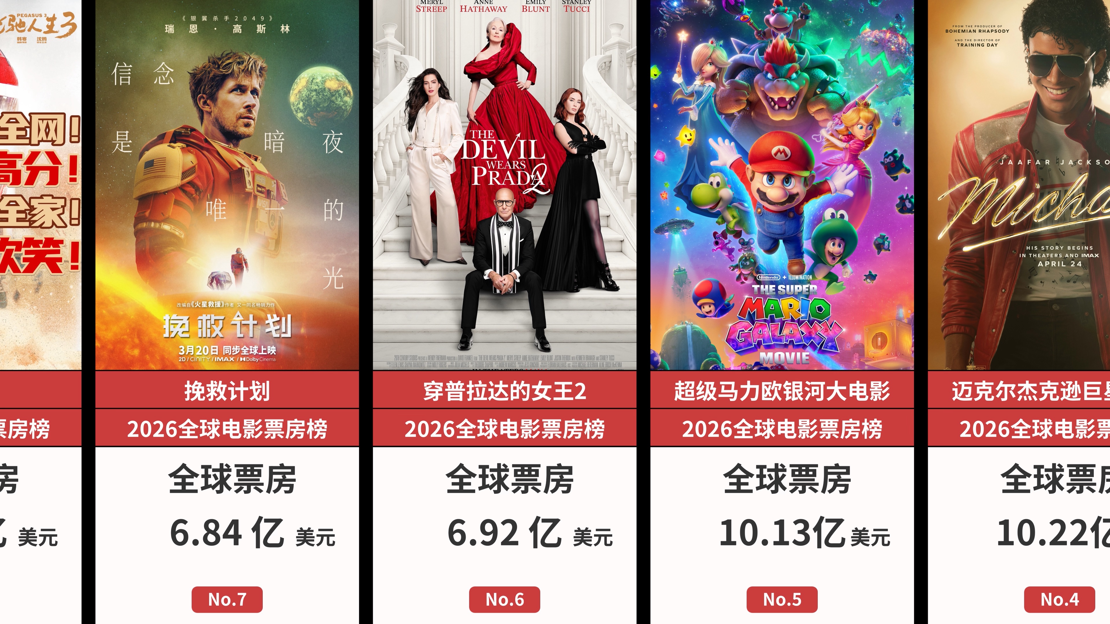 2026年全球电影票房榜Top10（截至9.6）